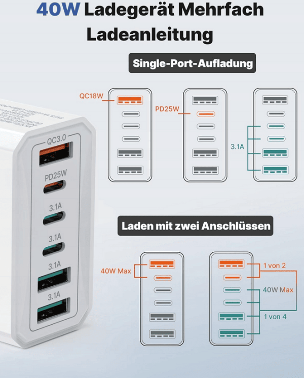 Ładowarka sieciowa PD 40W 6 portów QC 3.0 3xUSB C + 3xUSB-C - obrazek 2