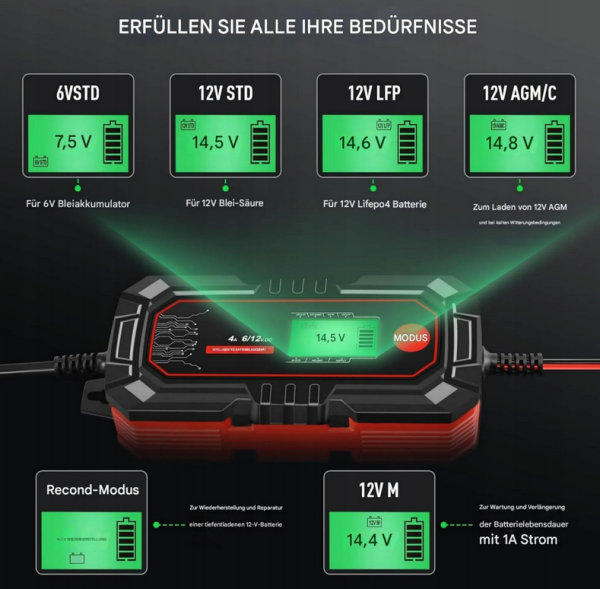Inteligentna ładowarka 4A do akumulatorów 6V/12V z kompensacją temp - obrazek 3